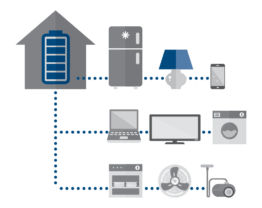 Residential Solar and Storage SMA