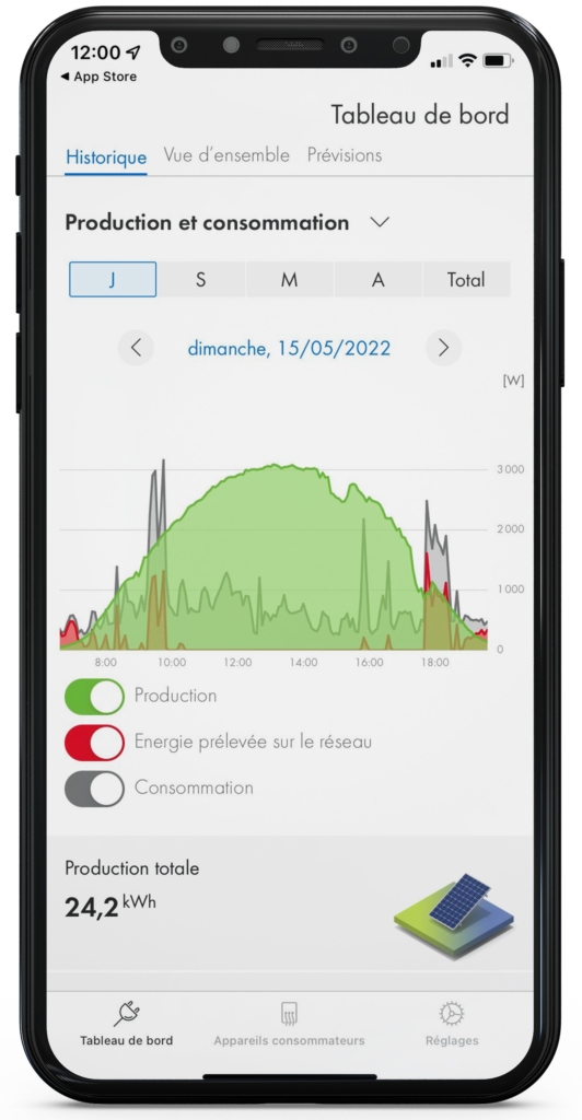 Tableau de bord - SMA Energy App