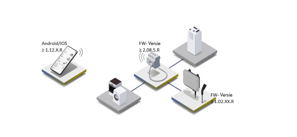 System overview EV Charger