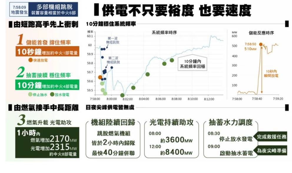 圖片來源: 經濟部能源署