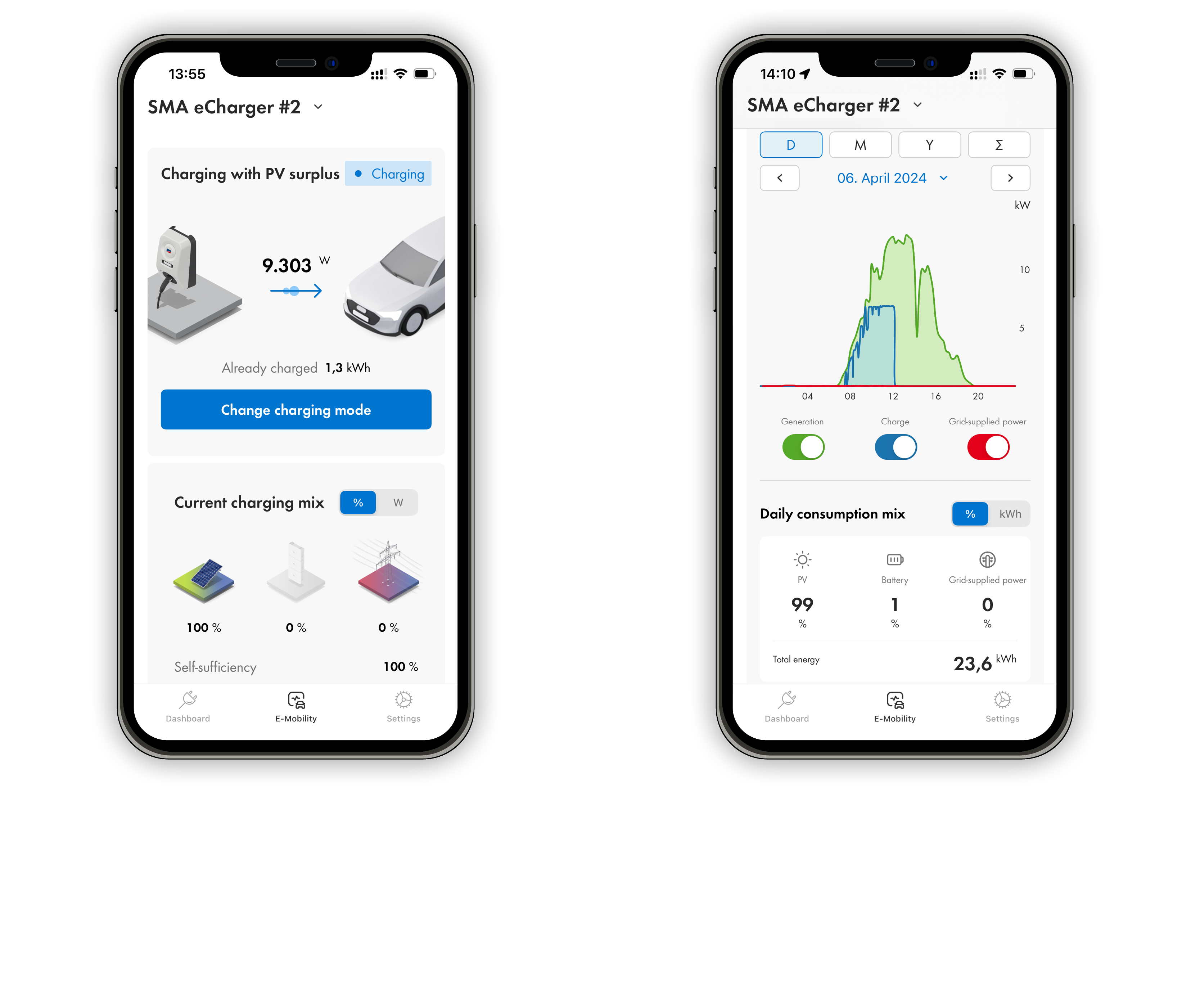 Charging-with-surplus-PV-energy_3334x2800