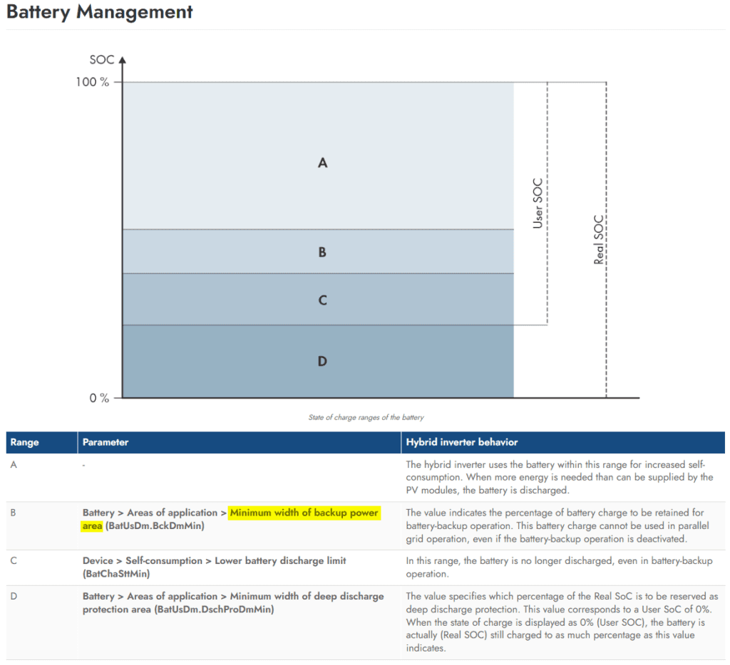 Battery Management