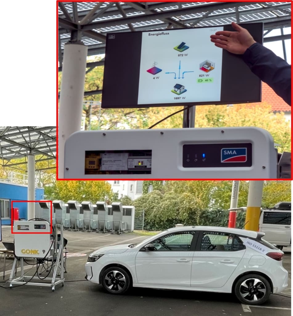 Versuchsaufbau und Energieflüsse beim bidirektionalen DC-Laden im Rahmen des Forschungsprojekts INEES